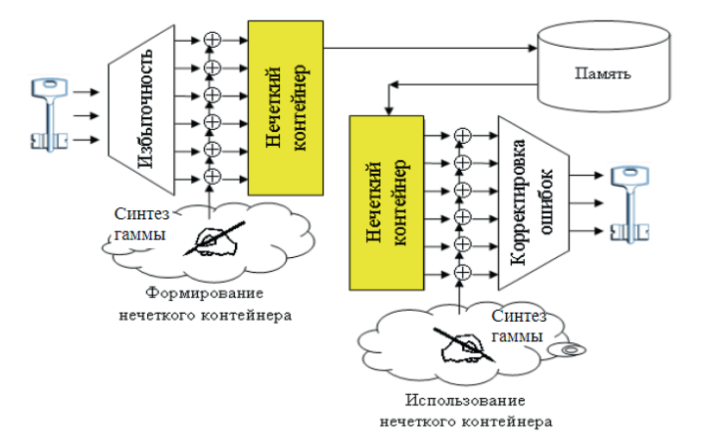 Анализ стойкости криптографических систем с использованием искусственного интеллекта Анализ стойкости криптографических систем с использованием искусственного интеллекта